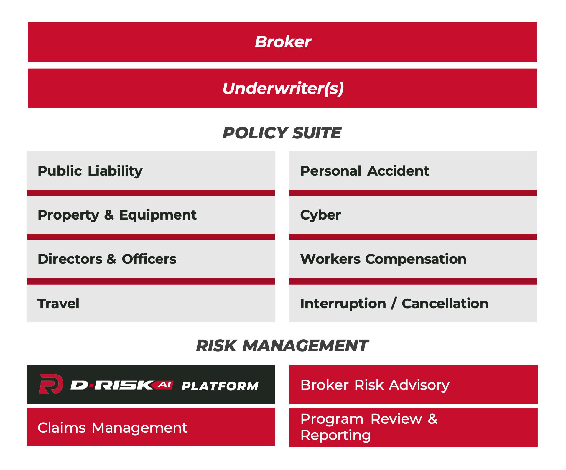 Broker value proposition
